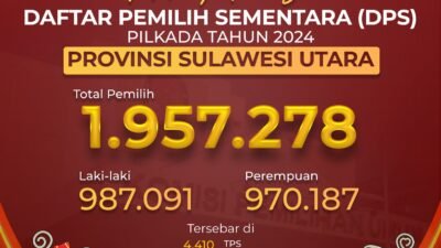 Tekapitulasi Daftar Pemilih Sementara Pilkada Tahun 2024 Provinsi Sulawesi Utara
