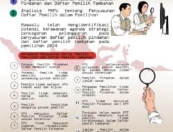 Daftar Pemilih Akurat Demi Hak Pilih Tak Bergalat