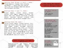 Netralitas Kepala Desa/Lurah Dan Perangkat Dalam Pilkada 2024